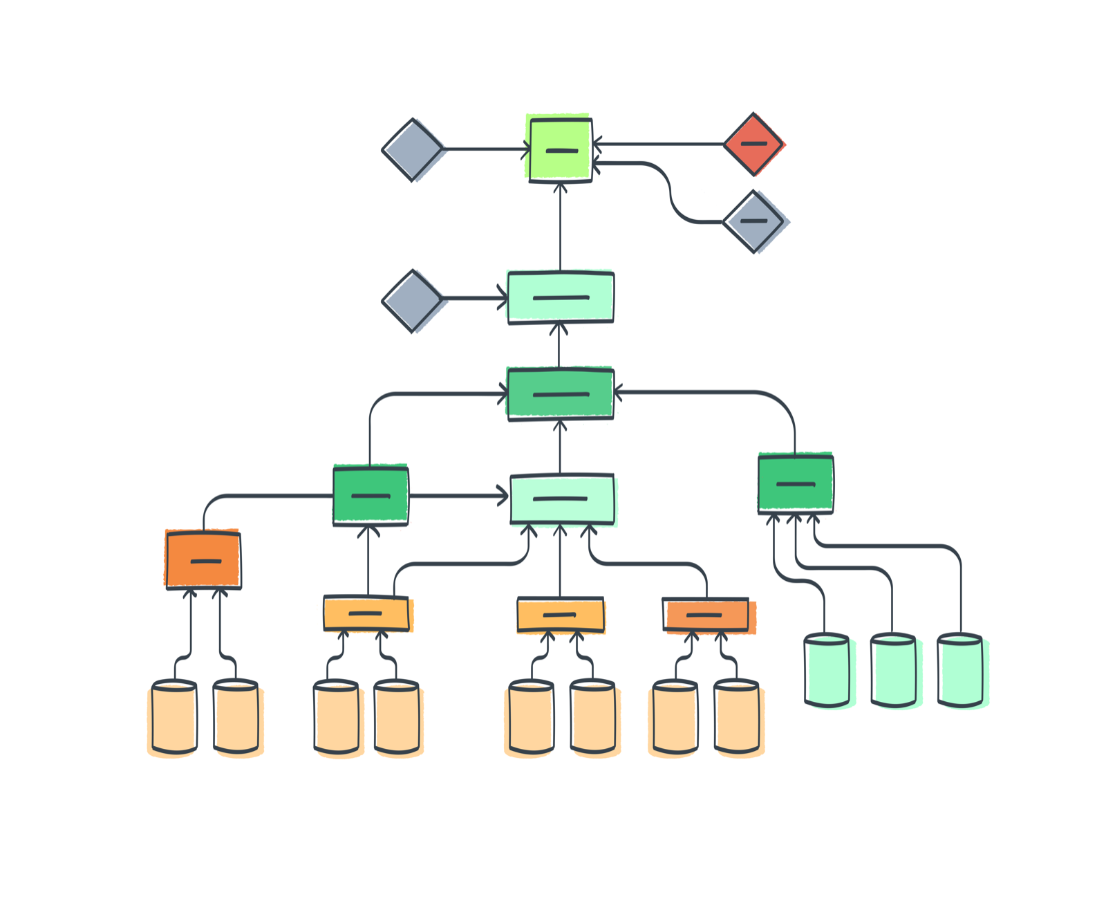 A stylised illustration of an assurance case.