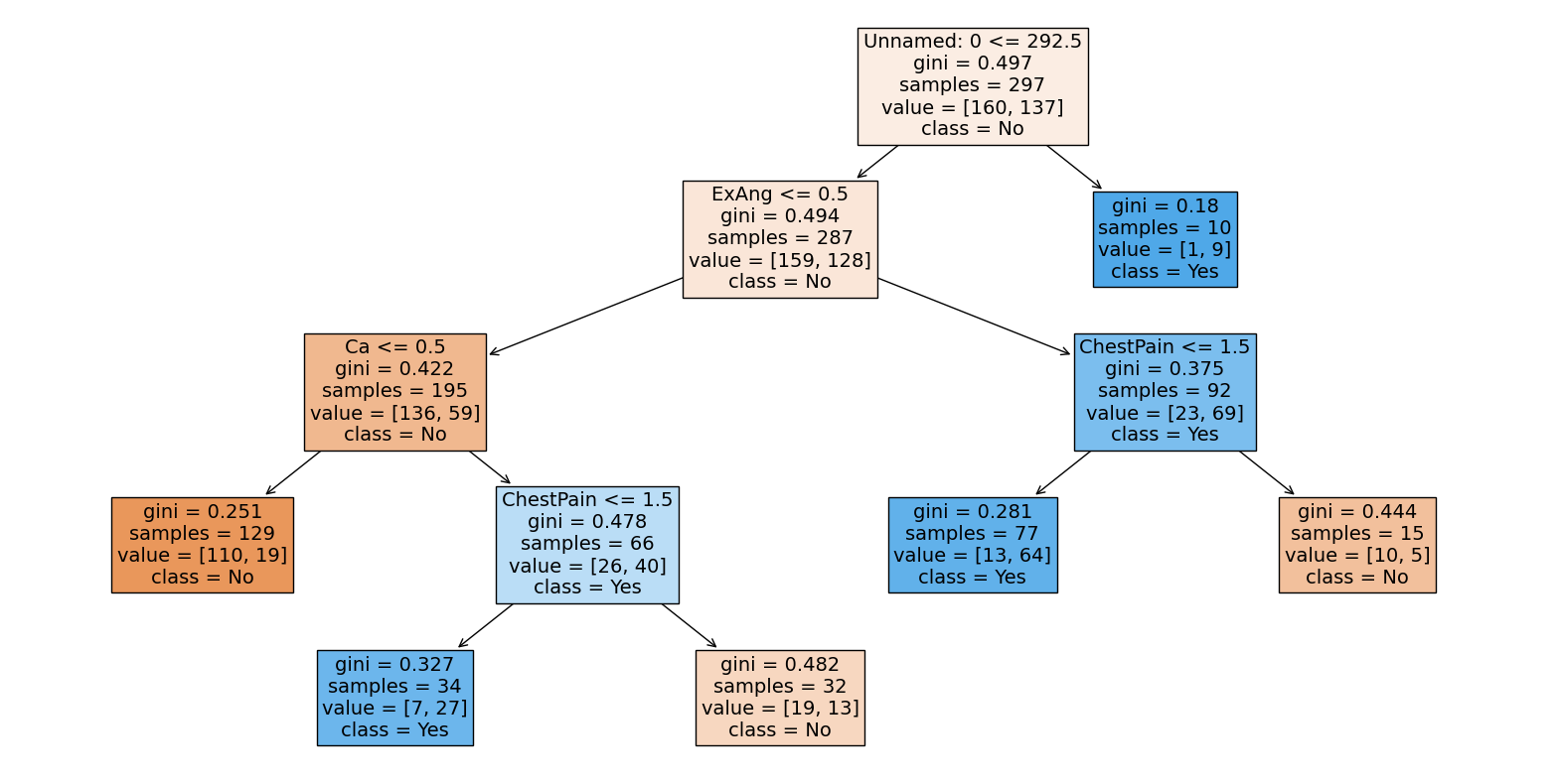 ../_images/classification-trees_17_0.png