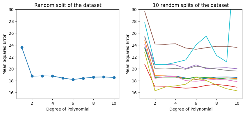 ../_images/cross-validation_9_0.png