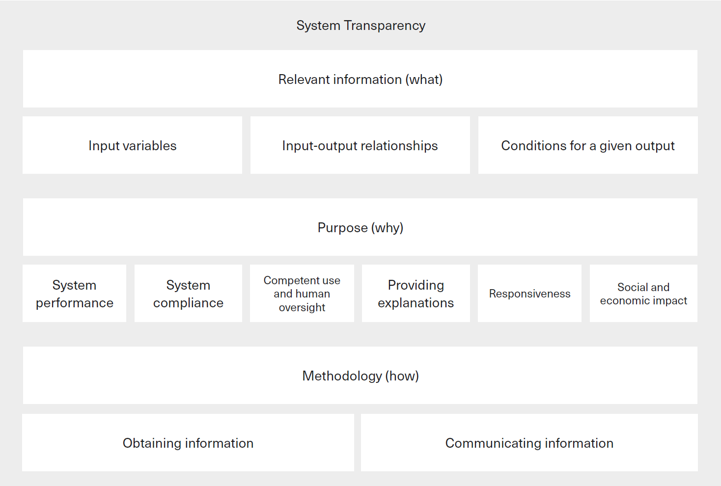 ../_images/fig8-ai-transparency.png