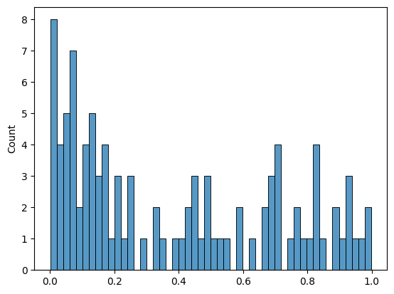 ../_images/hypothesis-testing_12_1.png