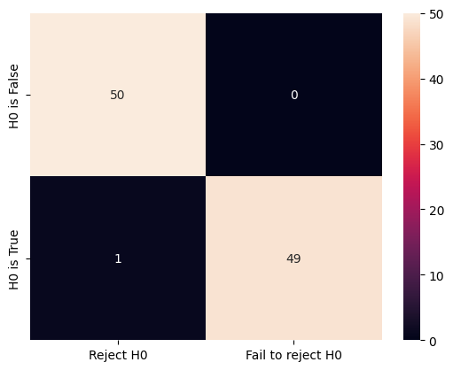 ../_images/hypothesis-testing_20_1.png