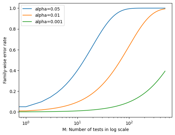 ../_images/hypothesis-testing_24_0.png