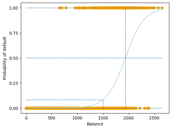 ../_images/logistic-regression_11_0.png