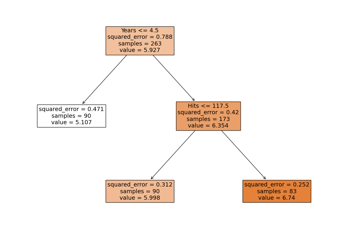 ../_images/regression-trees_13_0.png