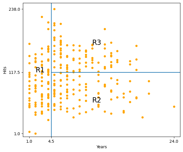 ../_images/regression-trees_15_0.png