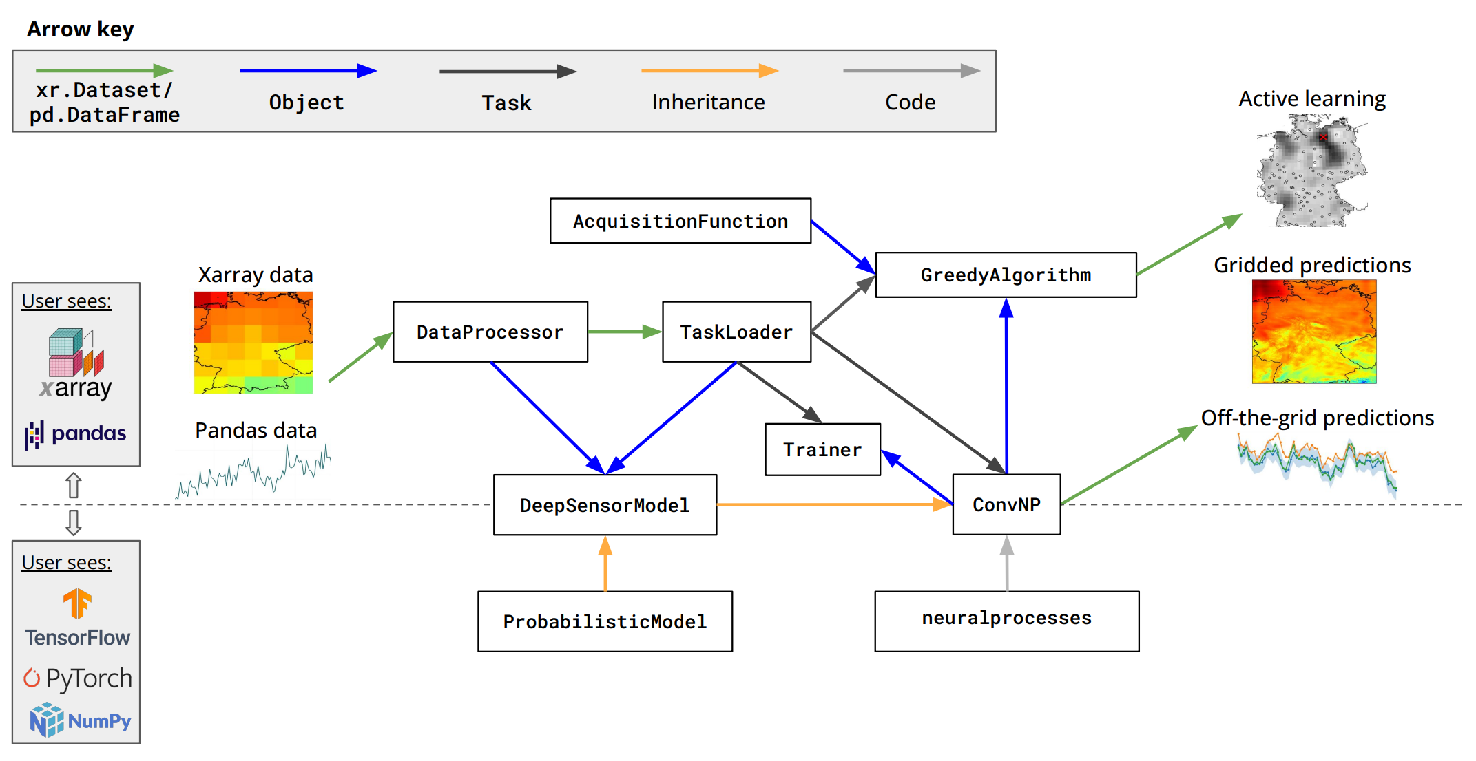 DeepSensor design