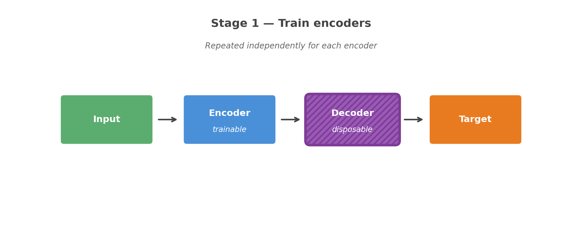 Stage 1 diagram