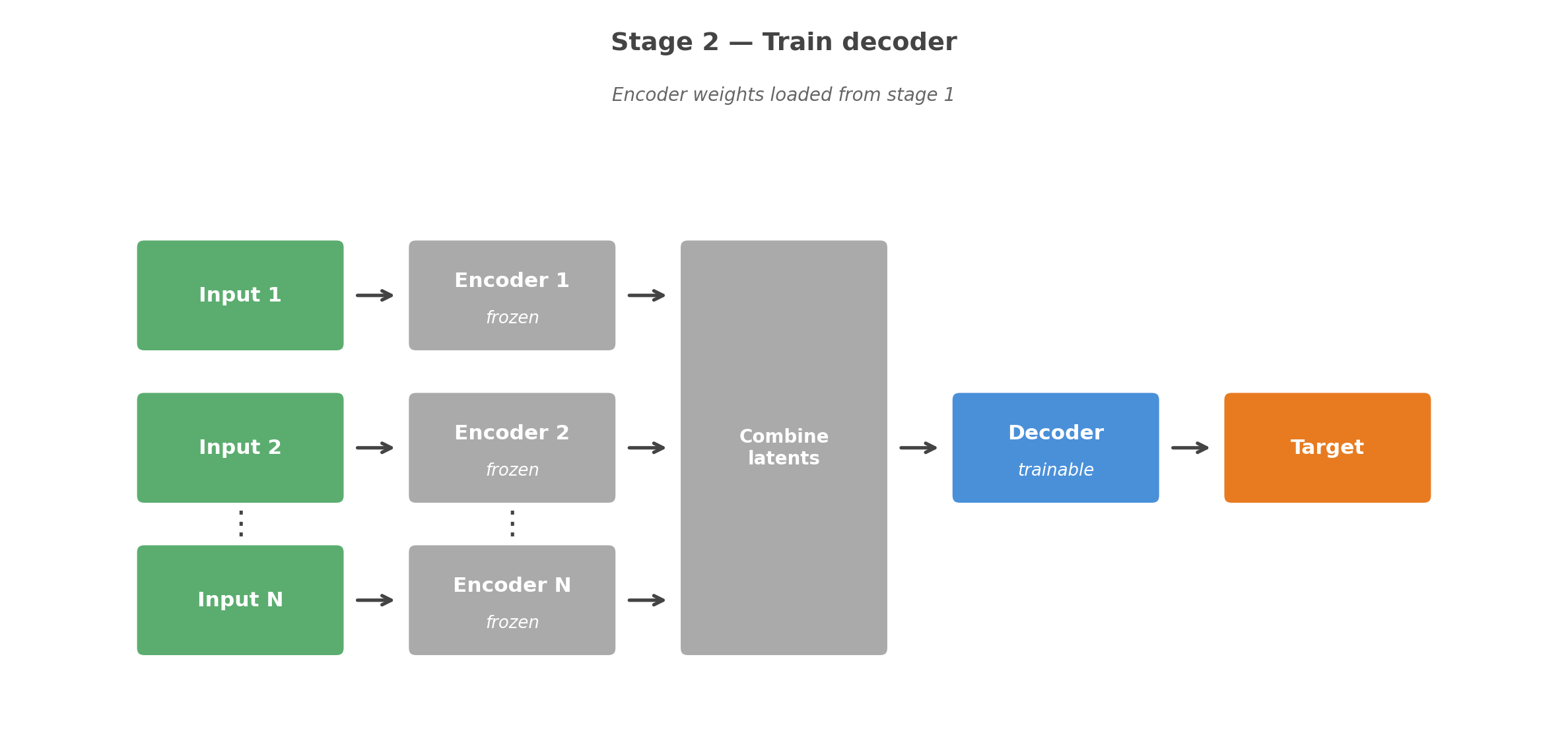 Stage 2 diagram