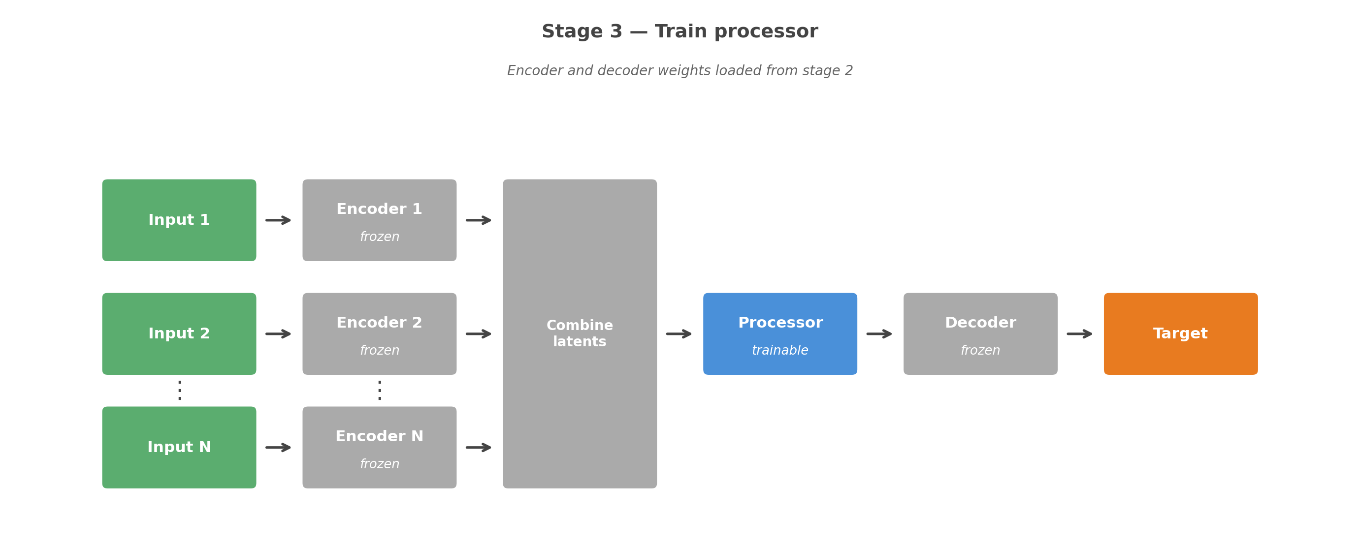 Stage 3 diagram