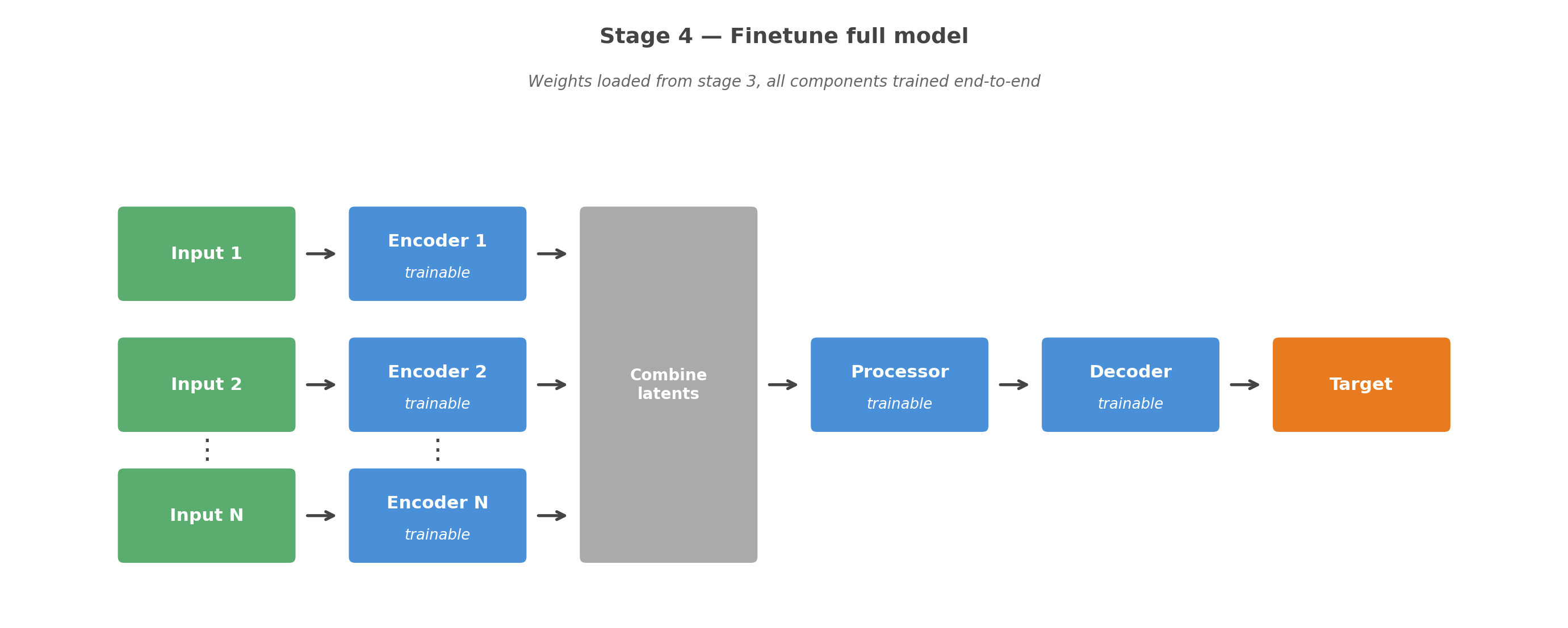 Stage 4 diagram