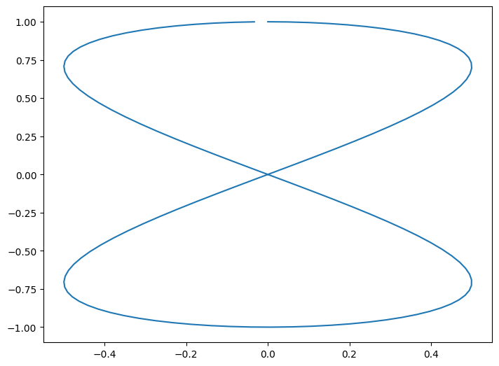 ../_images/01_00_introduction_to_python_40_0.png