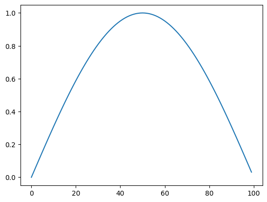 ../_images/03_03_plotting_with_matplotlib_12_0.png