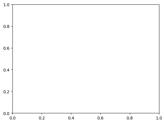 ../_images/03_03_plotting_with_matplotlib_20_0.png