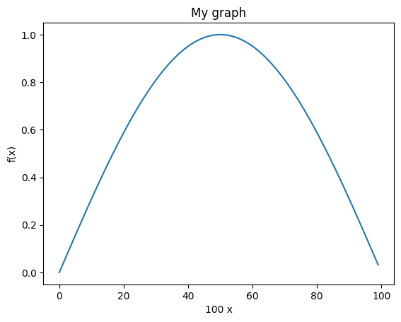 ../_images/03_03_plotting_with_matplotlib_28_0.png