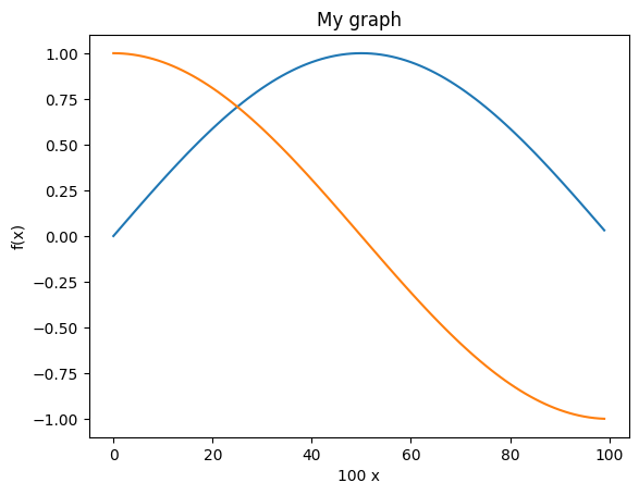 ../_images/03_03_plotting_with_matplotlib_31_0.png