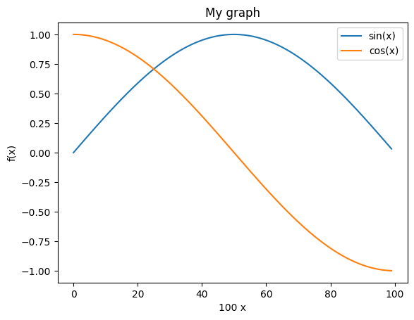 ../_images/03_03_plotting_with_matplotlib_34_0.png