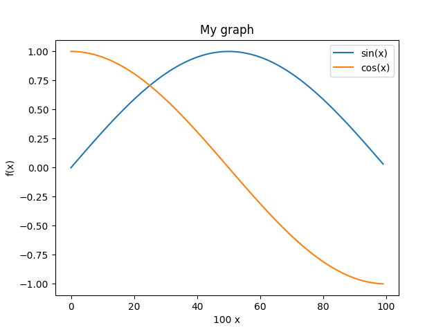 ../_images/03_03_plotting_with_matplotlib_40_0.png