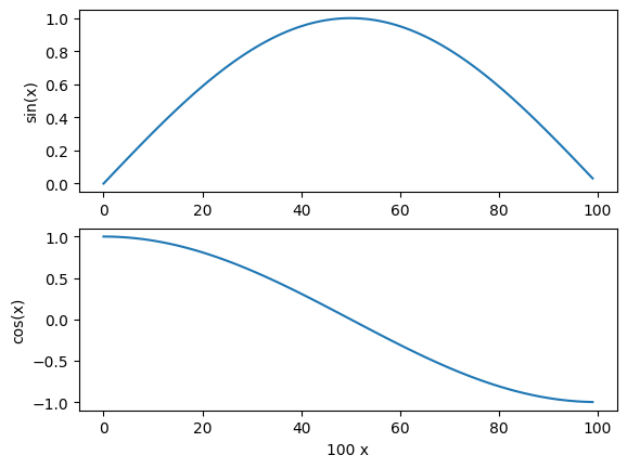 ../_images/03_03_plotting_with_matplotlib_52_0.png