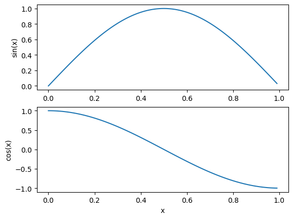 ../_images/03_03_plotting_with_matplotlib_57_0.png