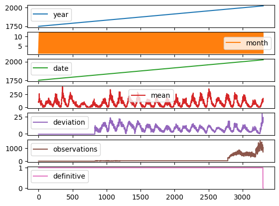 ../_images/03_03_plotting_with_matplotlib_62_1.png