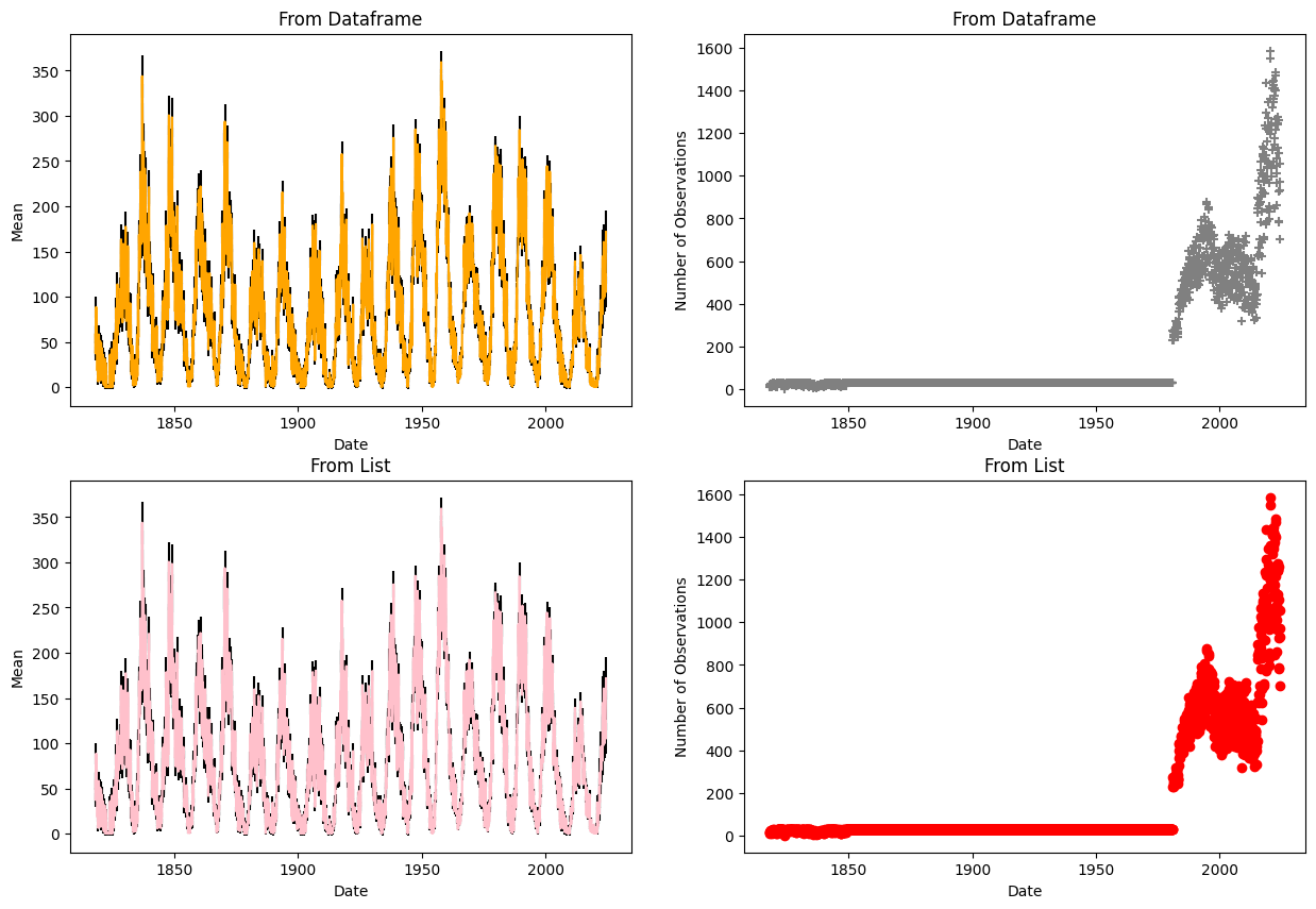 ../_images/03_03_plotting_with_matplotlib_67_1.png