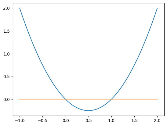 ../_images/08_01_functional_programming_71_2.png