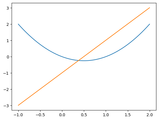 ../_images/08_01_functional_programming_78_1.png