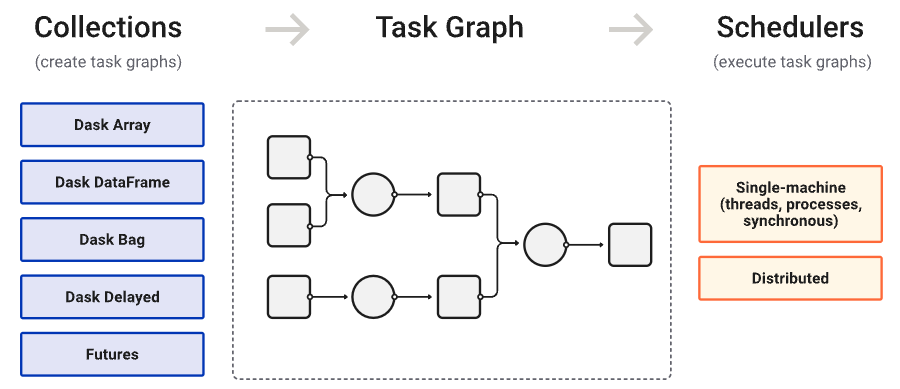 research software engineering with python